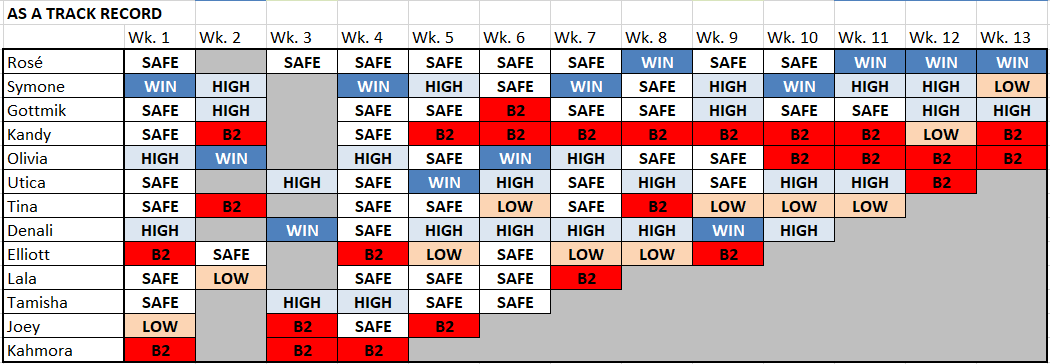 bzj-fan-fave-vote-s13.png