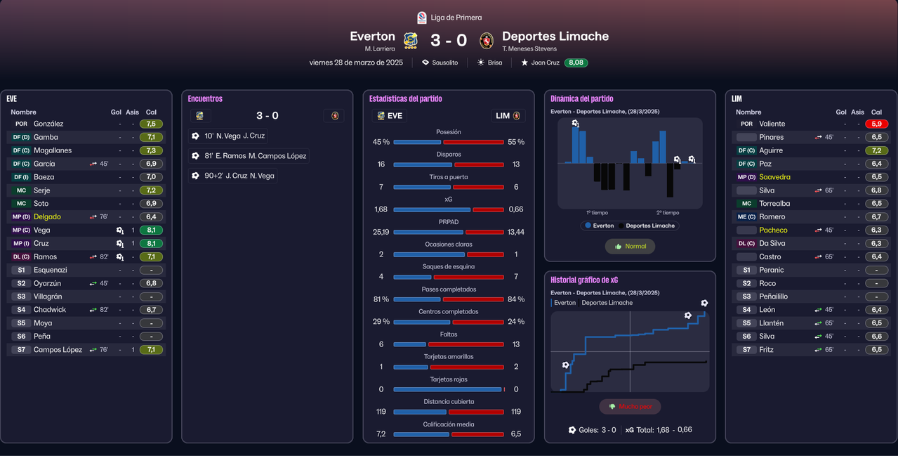J6-1D-Everton-de-Vina-del-Mar-Stats.png