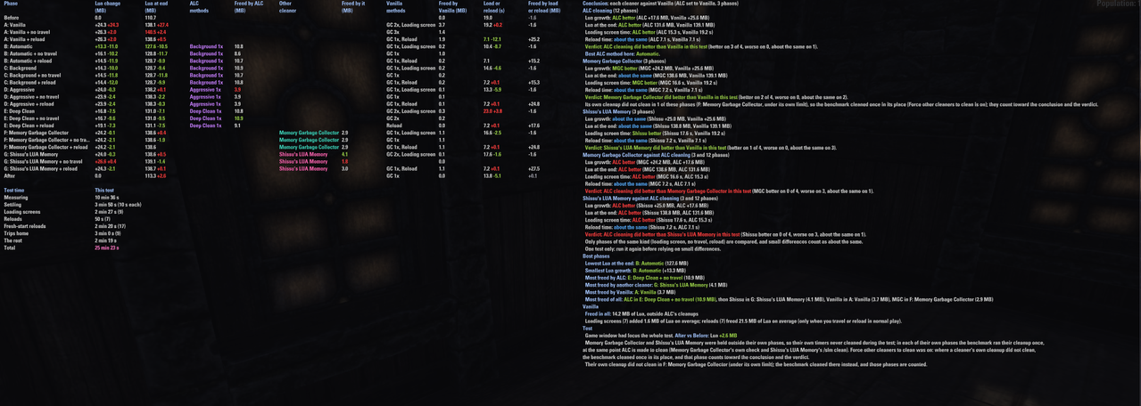 pc 60fps 30s others all fill scan 5 3