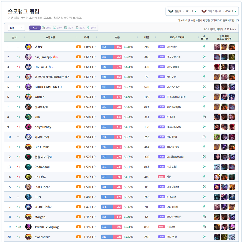 솔랭순위_7월9일