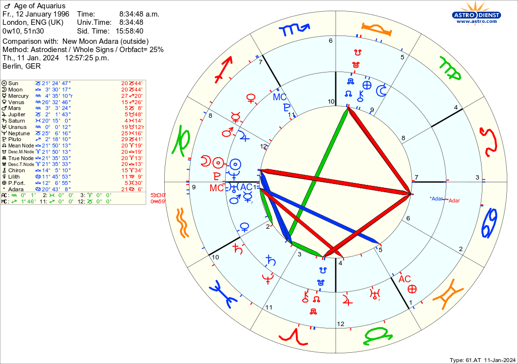 astro_61at_age_of_aquarius_new_moon_adara_hw.51784.18018