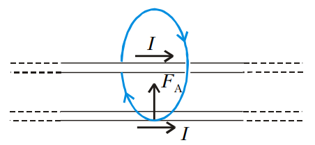 Đường sức từ của từ trường dây dẫn