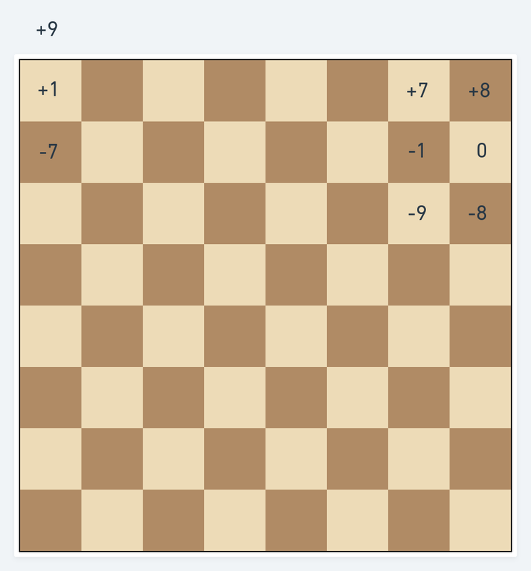 Chess Compass Analysis for Chess.com - Feedback