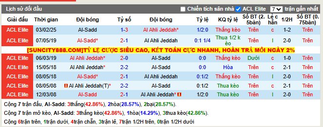 Thành tích đối đầu Al-Sadd vs Al Ahli Jeddah