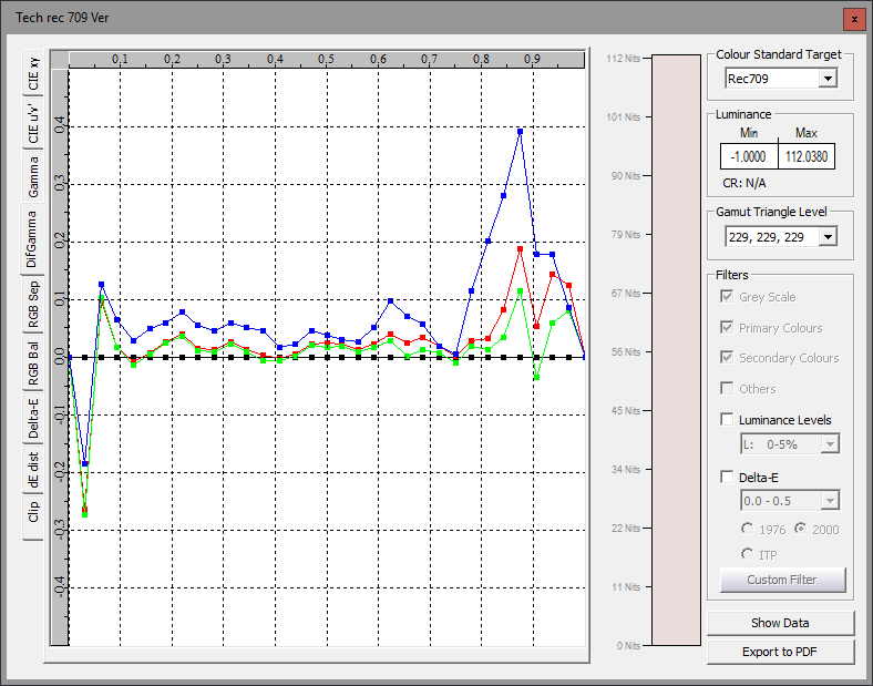 Autocal rec 709 DiffGamma