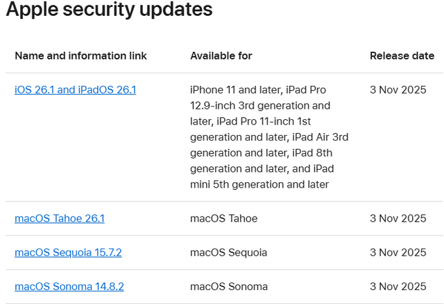 Apple Sicherheitsupdates