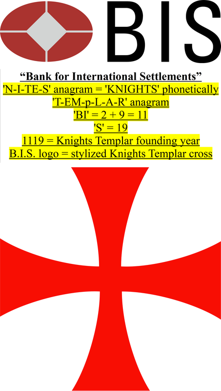 Bank for International Settlements Knights Templar