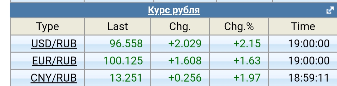 6 февраля 2025 года Курсы валют ))))))