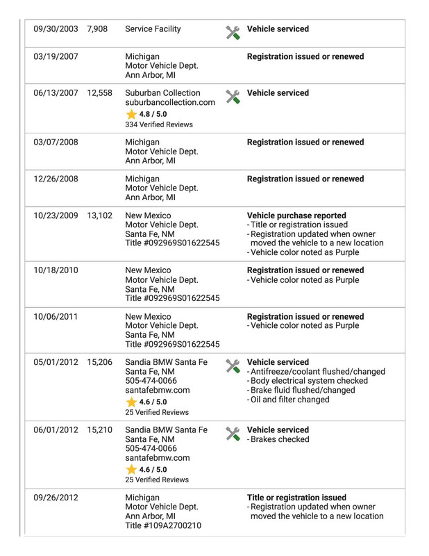 CARFAX Vehicle History Report for this 1998 BMW M3_ WBSBK0335WEC39639-page-003