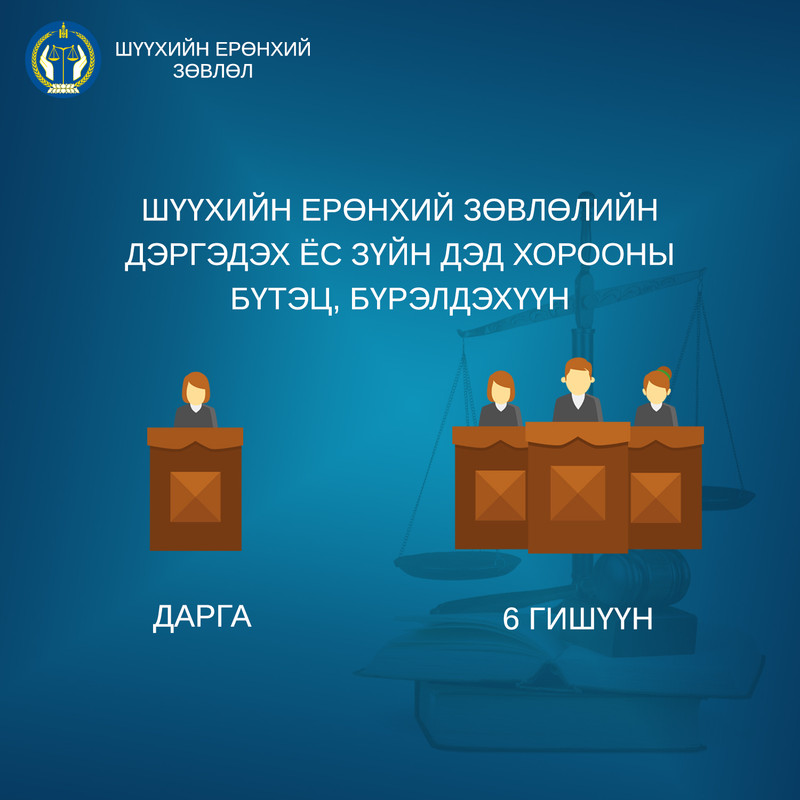 Ёс зүйн дэд хорооны 2024 онд шийдвэрлэсэн гомдлын мэдээ