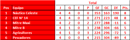 Zona-A-Torneo-Local
