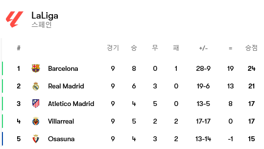 Screenshot-2024-10-07-at-10-35-28-La-Liga-2024-2025