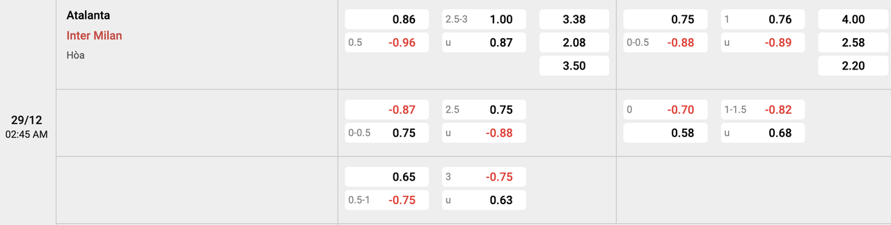 Tỷ lệ kèo Atalanta vs Inter Milan