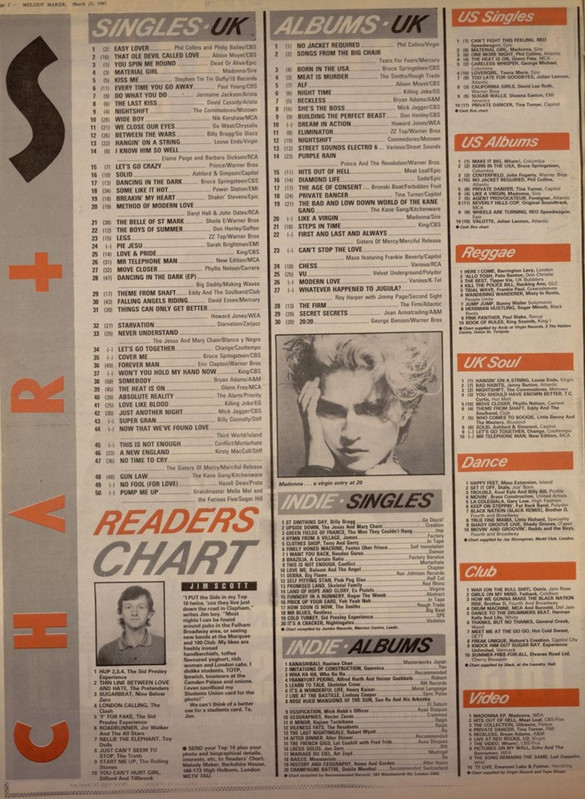 Melody Maker March 23 1985 Charts p 2