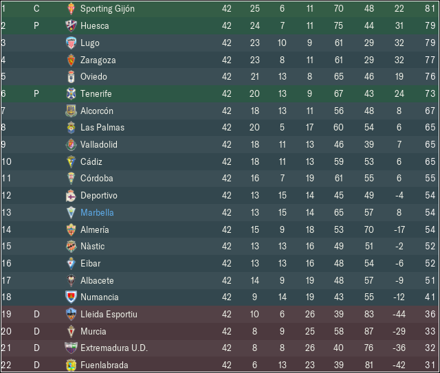 classifica-o.png