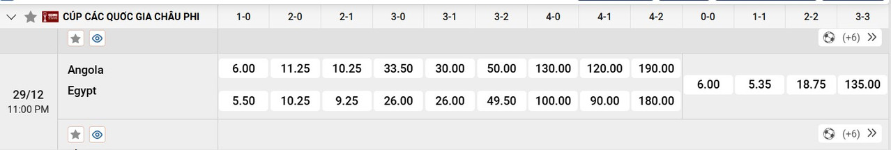 Tỷ lệ tỷ số chính xác&nbsp;Angola vs Ai Cập