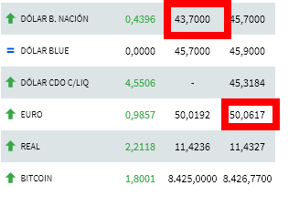 Moneda y dinero en Argentina: cambio Dólares o Euros a Pesos - Foro Argentina y Chile