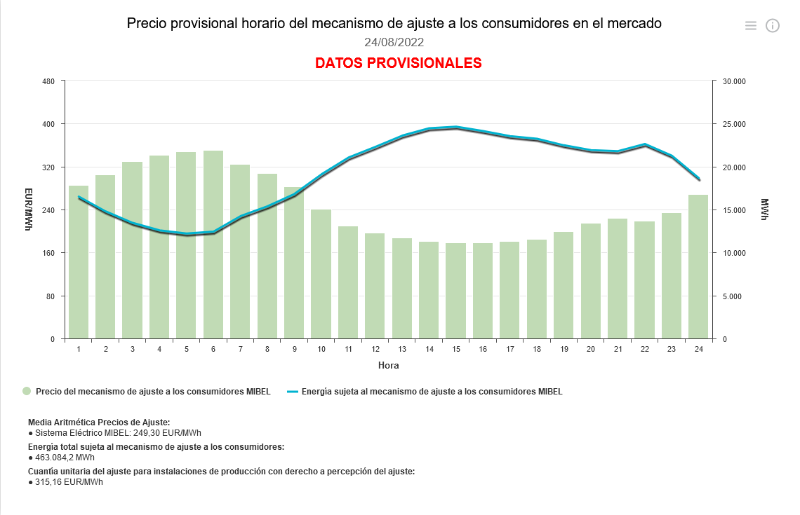Screenshot-2022-08-24-at-12-21-10-Precio-horario-del-mecanismo-de-ajuste-a-los-consumidores-en-el-me.png
