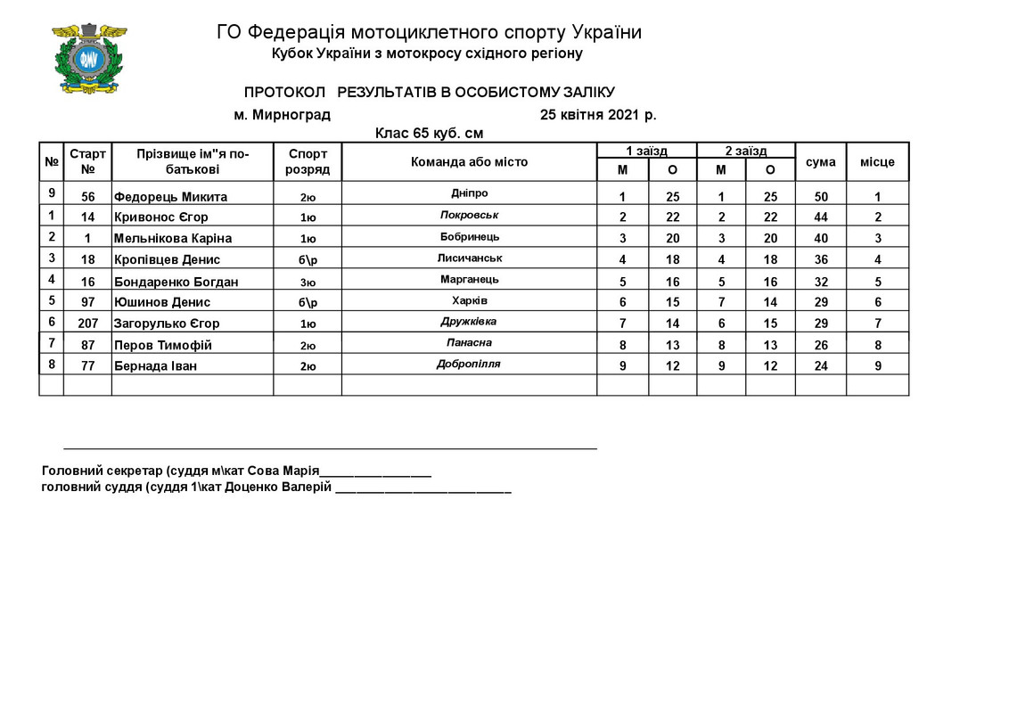 КУ МИРНОГРАД МОТОКРОС 25.04.21-002