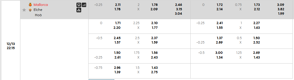 Tỷ lệ kèo RCD Mallorca vs Elche