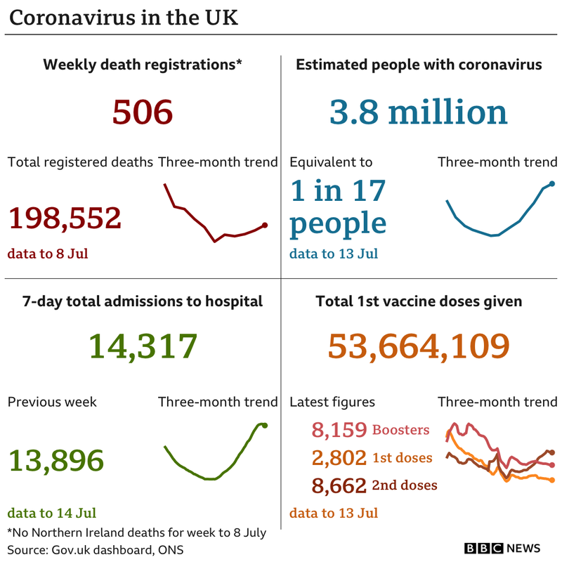 _126017030_uk_card_with_weekly_deaths_20jul-nc