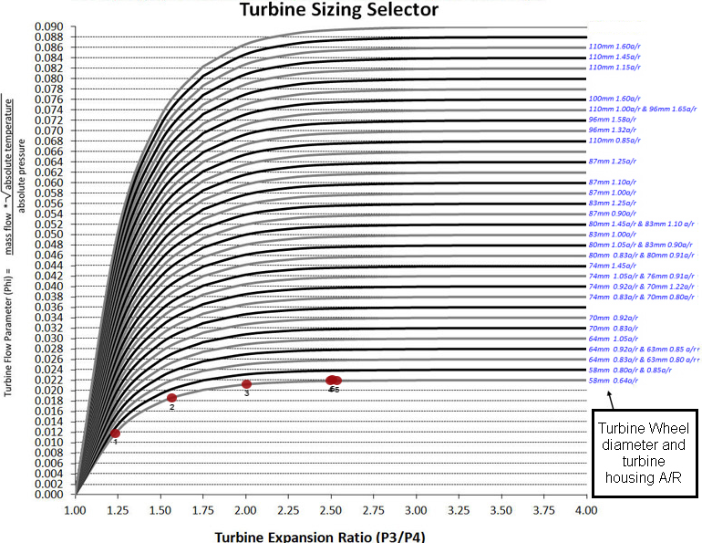 6758 turbine
