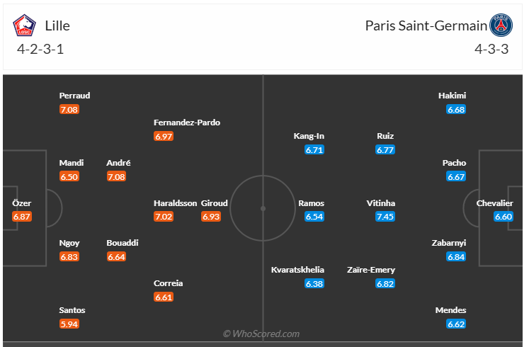 Đội hình dự kiến Lille vs PSG