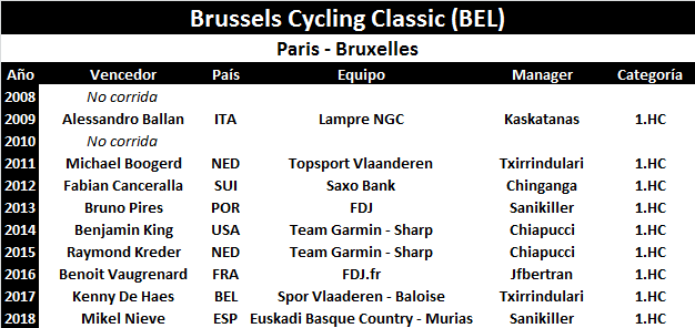 07/09/2019 Brussels Cycling Classic BEL 1.HC Brussels-Cycling-Classic