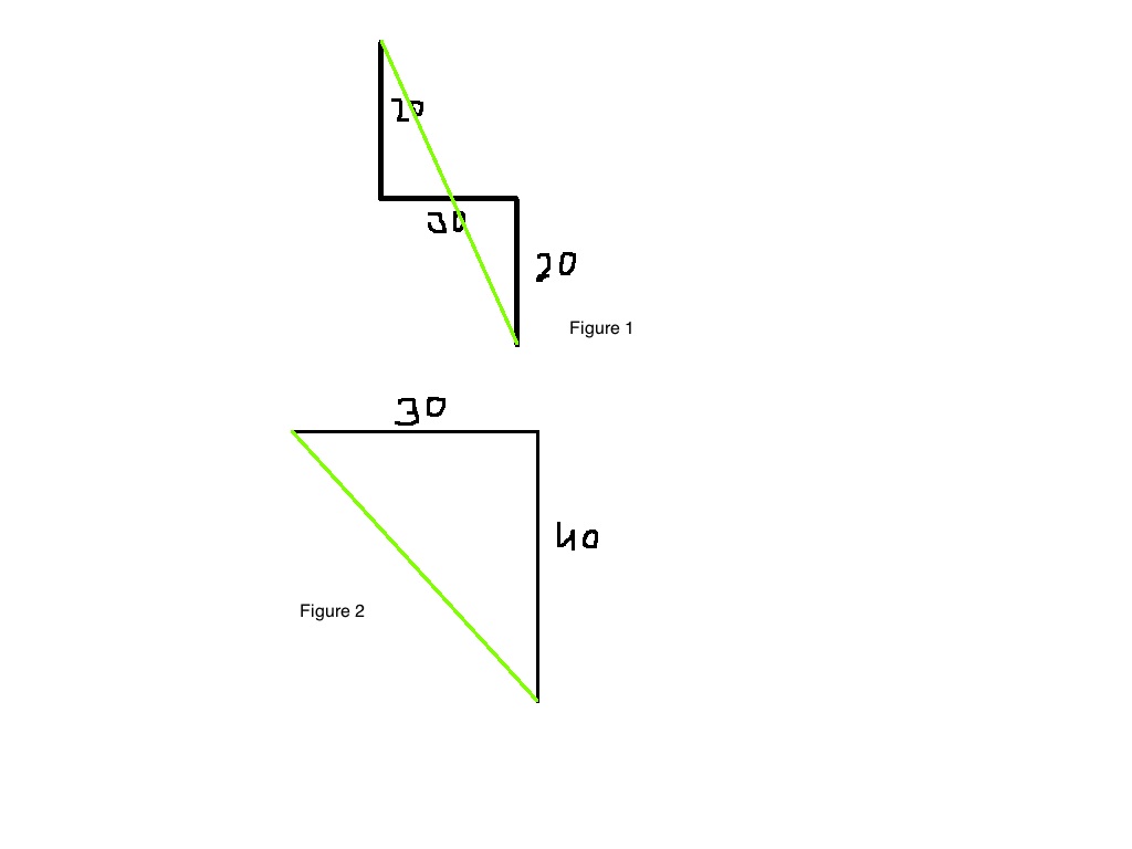 figures