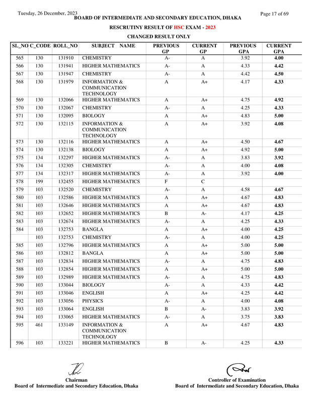 Dhaka-Board-HSC-Rescutiny-Result-2023-PDF-17