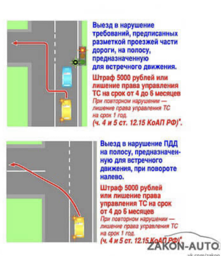 Что грозит за пересечение сплошной