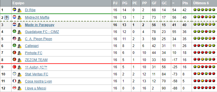 LIGAS MUNDIALES U21 - LISTO Made21