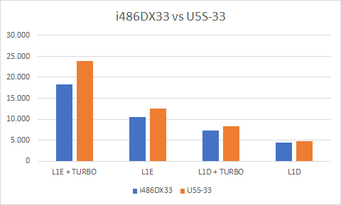 i486-vs-U5-S-01.png