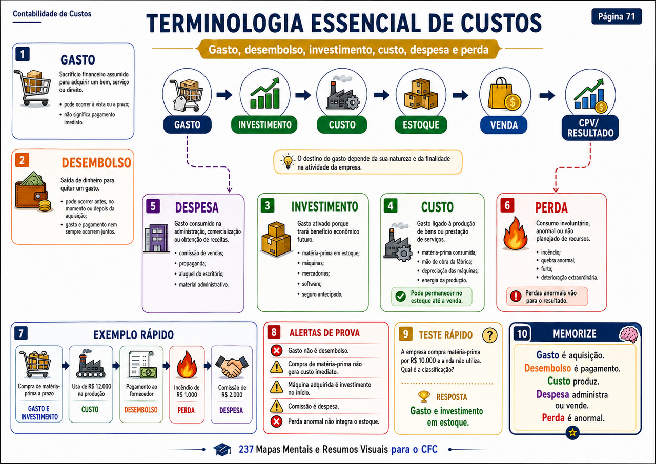 8. Fundamentos da Contabilidade de Custos