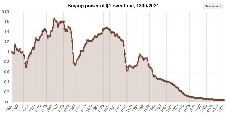 Screenshot_2021-02-14 Inflation Rate between 1800-2021 Inflation Calculator