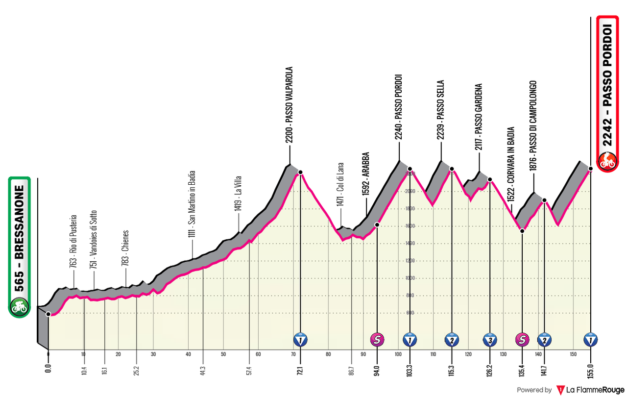 Giro d Italia 2026 14 alt
