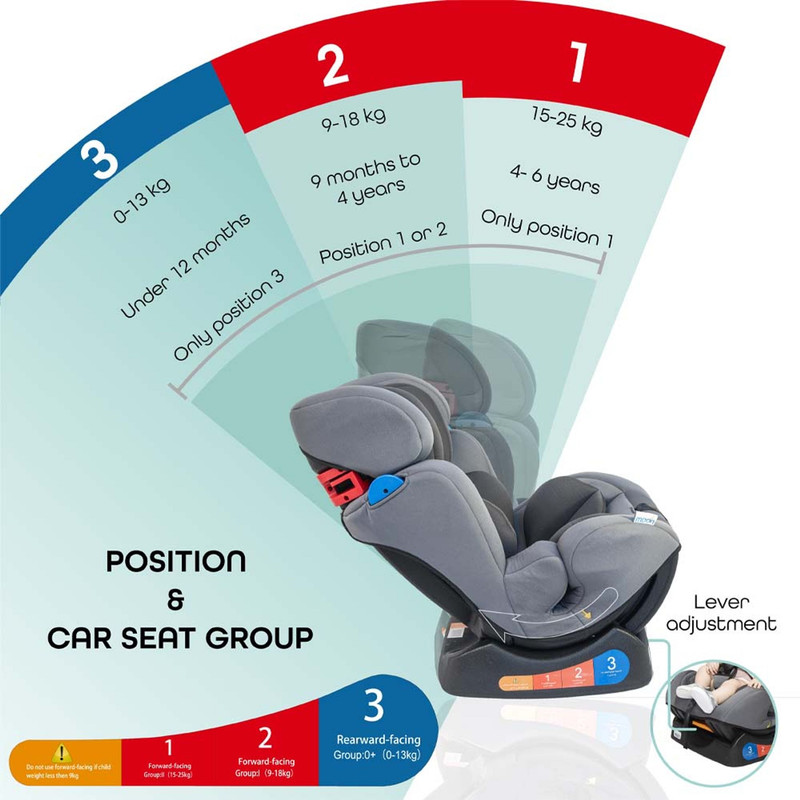 imgi 267 MOON Sumo Baby Infant Car Seat Up to 25kg Grey