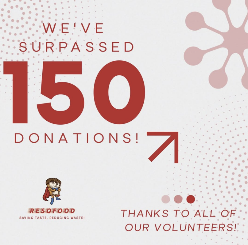150 Donation Milestone