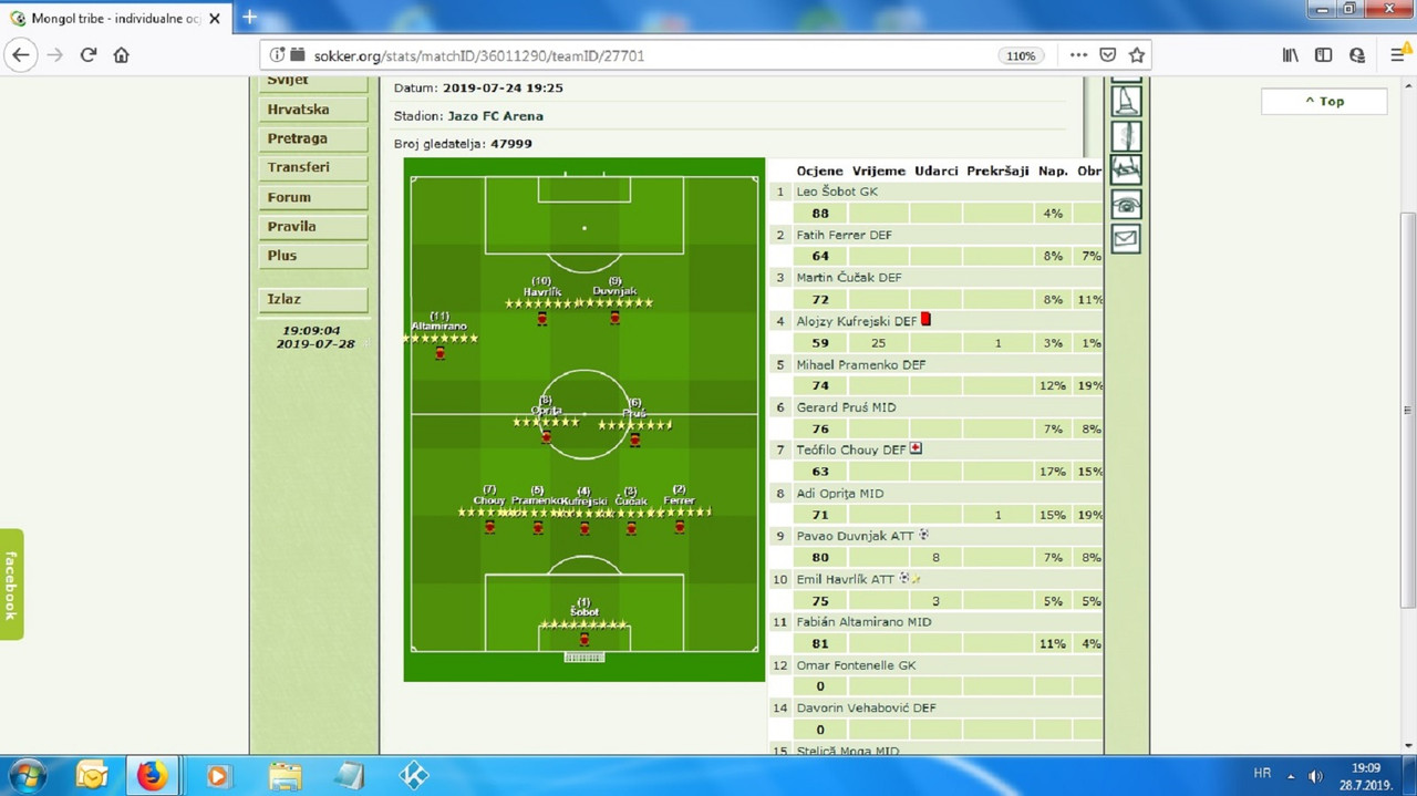 Mongol-jazo normalni povećani