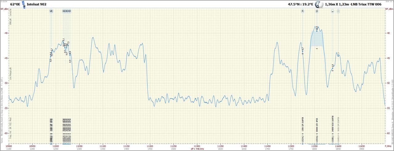 62°0E_. 9.202103_10900-11700 V