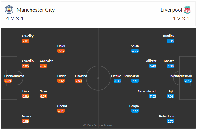 Đội hình dự kiến MC vs Liverpool