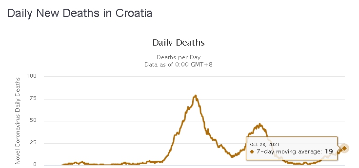 DNEVNI UPDATE epidemiološke situacije  u Hrvatskoj  1