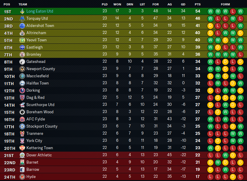 2027-12-8-Almost-perfect-table.png
