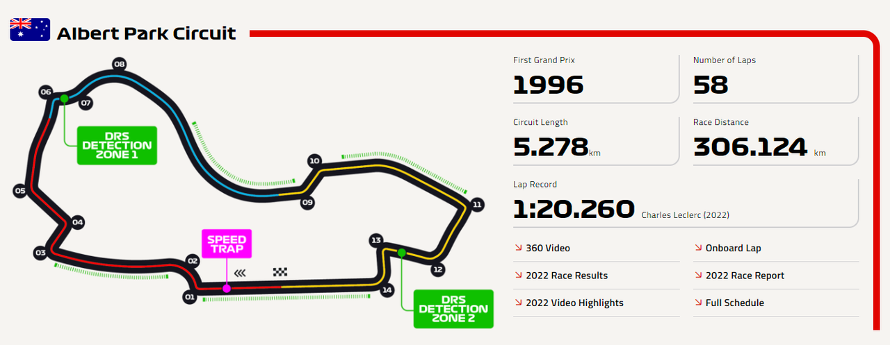 Albert-Park-Circuit-Map.png