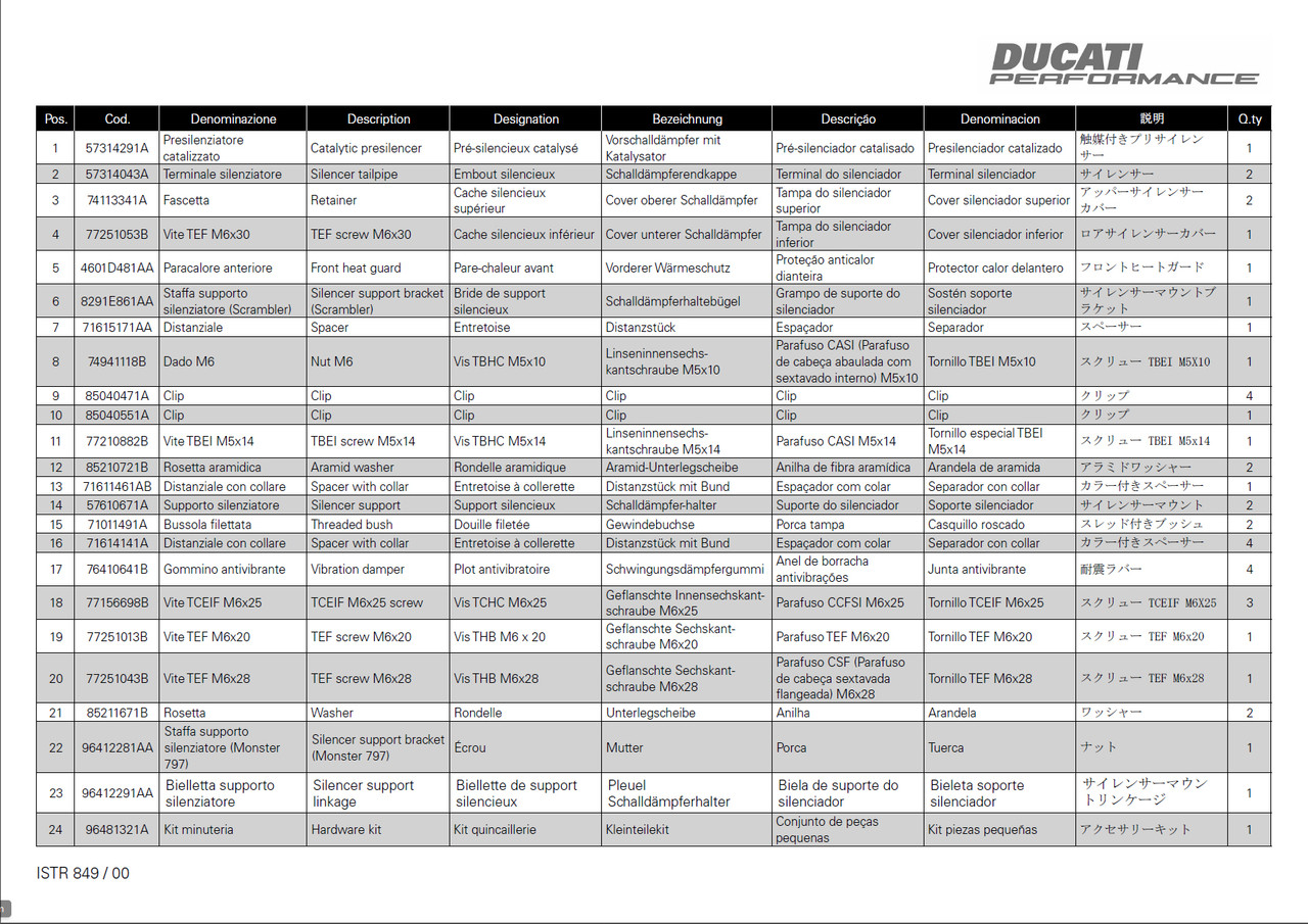 Evo Line Instructions Montage Scrambler 17