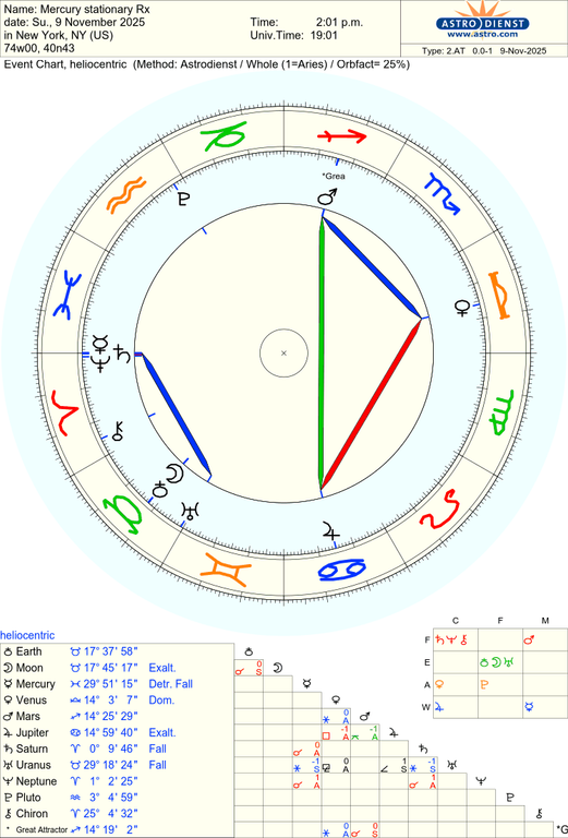 astro 2at mercury stationary rx hn 74845 597650