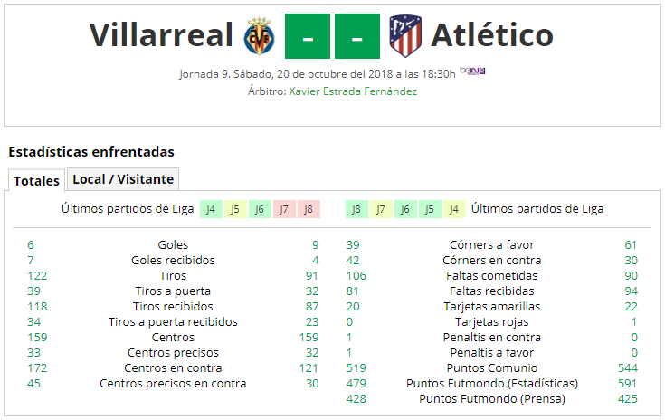 LIGA J9ª: VILLARREAL CF vs ATLETICO (Sab 20/Oct 18:30 / BeIn LaLiga) PARTIDO-ATLETICO-1