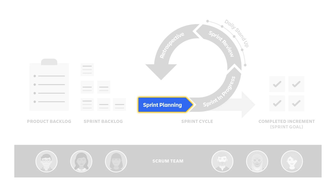 SCRUM_sprint_planning