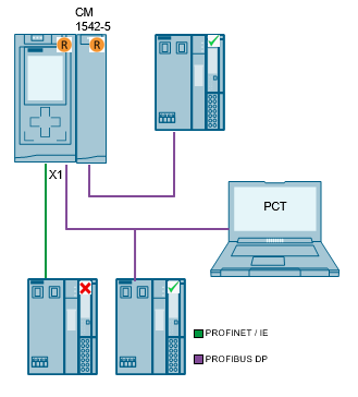 S7-PCT V3.0 HF1 + 3.2 for ET200 IO-Link Masters; S7-PCT V3.3 for IO-Link Master