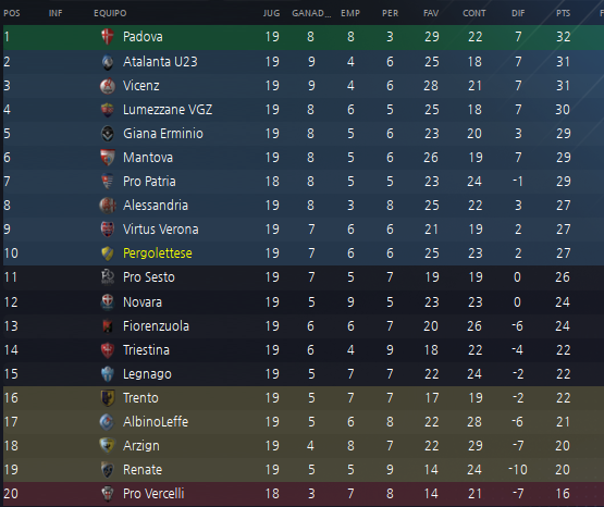 clasificacion.png